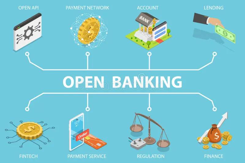 بانکداری باز